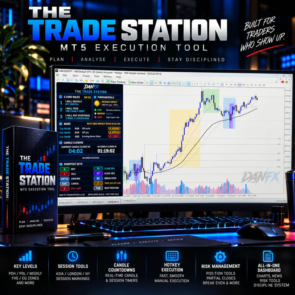 DanFX TradeStation for MetaTrader 5 | Dan FX – Danfx
